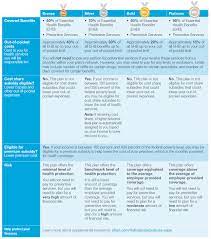 With aflac supplemental insurance, aflac would have been able to help me pay my medical bills if i had their hospital indemnity insurance. Best Individual Health Insurance Reference Guide Aflac