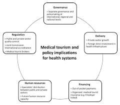 Tinder profile examples for women. Medical Tourism And Policy Implications For Health Systems A Conceptual Framework From A Comparative Study Of Thailand Singapore And Malaysia Globalization And Health Full Text