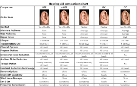 Pin On Hearing Aids In Gurgaon