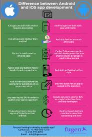 Top Meme Generator Apps For Android Ios App Development App Development Mobile App Development Companies