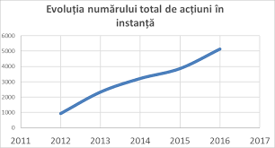 Ordinul de protectie se comunica de indata structurilor politiei romane in a caror raza teritorila se afla locuinta victimei si a agresorului. Https Transcena Ro Wp Content Uploads Retea Vif Studiu 2017 Pdf