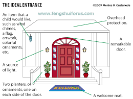 To attract luck, we need a feng shui analysis of 2020, of the house or office and to properly apply the remedies. Feng Shui Ideal Entrance Door Door Entrance Feng Ideal Shui Feng Shui Decor Fengshui Decoration Fengshuidecoration 2020 Feng Shui Ev Dekorasyonu Evler