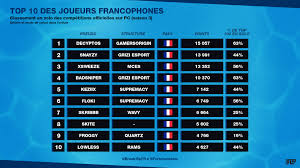 Compare ranking performance for up to two players over various periods, from a single season to their whole careers. Classement Fortnite Des Meilleurs Joueurs Francophones En Saison 3 Chapitre 2 Breakflip Actualites Et Guides Sur Les Jeux Video Du Moment