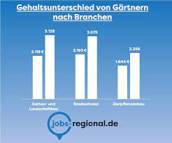 Erfahren sie alle wichtigen details über das berufsbild: Wie Viel Verdient Ein Gartner In 2021 Jobs Regional