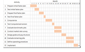 Job Evaluation Job Evaluation Methods Job Evaluation Process