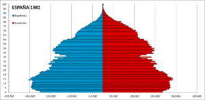 immigration to spain wikipedia