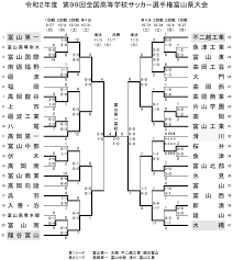 2020年 第99回全国高校サッカー選手権 北海道予選 一覧はこちら 2020年 第99回全国高校サッカー選手権青森予選. Jak Y07ungpvm