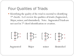 So here's a little basic music theory… first up, chords in a progression work together because they're in the same key. Music Theory Chord Identification Chord Musical