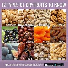 Dry Fruit Learn English English Vocabulary Learn English Words