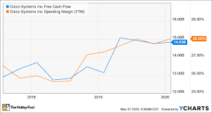 Nokia has dealt with a lot of challenges in 2020, but the company has a lot of opportunity with 5g. 3 Attractive Dividend Stocks To Buy In May The Motley Fool