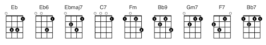 Fretspace Chord And Scale Maker App Review