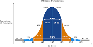 Case Study The Genetics Of Intelligence
