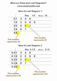 Probability Worksheets High School Pdf Probability Worksheets For Grade Math 8th And Statistic In 2020 Probability Worksheets 8th Grade Math Worksheets Math Worksheets