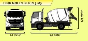 Infrastruktur adalah bagian penting dari pembangunan sebuah kota. Harga Cor Beton Ready Mix Bekasi Per M3 2021 Bersaing