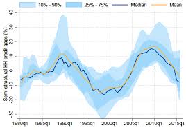 Household Credit Cycles And Financial Crises Vox Cepr