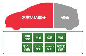 トヨタ c hr リース 大阪 月々26 400円で新車に乗れる 1万円リース 大阪カーリース テラニシモータース トヨタ chr トヨタ 企業パンフレット