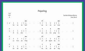 Not Angka Lagu Pepeling Sekitar Musik
