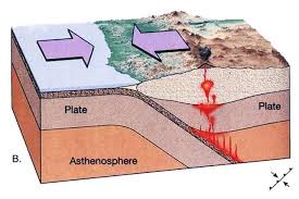 Jika bola dari salah satu dari mereka … Soal Un Jenis Gerakan Lempeng Bumi Terlengkap