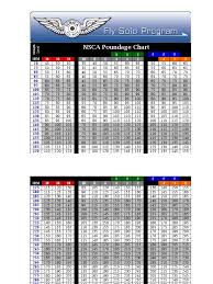 Husker Power Poundage Chart Tag Husker Power Strength