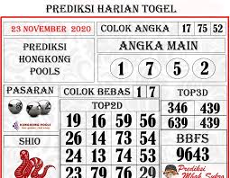 Prediksi Hongkong Senin 23 November 2020 Prediksi Mbah Sukro Bocoran Togel Hk Sydney Rumus Jitu