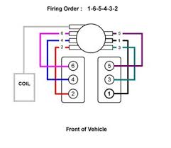 Learn how to install spark plug wire ends. 96 Blazer Spark Plug Wiring Diagram Wiring Diagram Replace Straight Activity Straight Activity Miramontiseo It