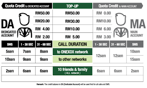 For enquiries regarding the data verification, you can call our customer service at: One Xox