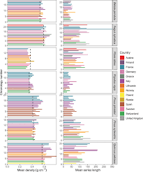 San francisco bay area hardwood floor best quality lowest guaranteed! The Gentree Dendroecological Collection Tree Ring And Wood Density Data From Seven Tree Species Across Europe Scientific Data