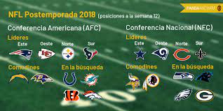 En este video analizaremos a lo mejor de lo mejor de esta. Calendario Nfl Temporada 2018 Juegos Semana 13 Pandaancha Mx