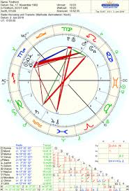 Astrology The Energetic Quality Of Time And Space