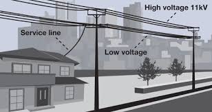 Check spelling or type a new query. Sa Gov Au Identifying Powerlines