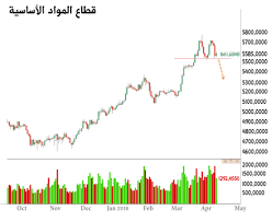 Jul 09, 2021 · مؤشر السوق السعودي تاسي مما ساهم في ظهور مجموعة متعددة من الاعمال التجارية والاستثمارية في السوق. Ø«Ù„Ø§Ø«Ø© Ù…Ø¤Ø«Ø±Ø§Øª ØªØ®ÙÙ ÙˆØªÙŠØ±Ø© ØµØ¹ÙˆØ¯ Ù…Ø¤Ø´Ø± Ø³ÙˆÙ‚ Ø§Ù„Ø£Ø³Ù‡Ù… Ø§Ù„Ø³Ø¹ÙˆØ¯ÙŠ