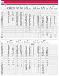 crane load charts brochures and specifications