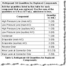 Sanden Compressor Conversion Hoses Oil Refrigerant