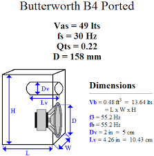 Designing And Building A Speaker Box Example Subwoofer Box Design Speaker Box Speaker Box Design