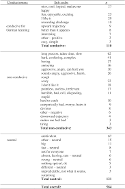 pdf language learning motivation and the discursive