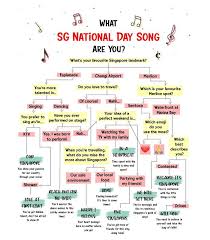 Alternatively, the employer and employee may mutually agree to substitute a public holiday for another working day. Quiz Which Singapore National Day Song Are You