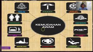 Pembelajaran untuk kanak kanak 4 6 tahun, murid prasekolah dan murid tadika. Pendidikan Moral Tingkatan 1 Unit 10 Youtube