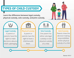 If you have friends or family who have recently become new parents, chances are you'll want to reach out to congratulate them, show your support, and offer help. What Do Judges Look For In Child Custody Cases Maryville Online