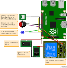 Iotpos A Point Of Sale For Raspberry Pi Hackaday Io