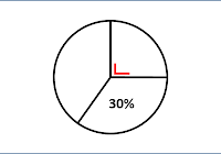 Contoh soal bab diagram bulat beserta pembahasan blog cerdaskreatif. Menghitung Persen Atau Derajat Siku Siku Dari Suatu Diagram Lingkaran Solusi Matematika