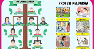 Maybe you would like to learn more about one of these? Download Alat Peraga Tk Paud Tema Keluargaku Cdr Karyaku