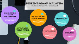 Abdullah, mohamad ainuddin iskandar lee (2004) perlembagaan malaysia. Unsur Tradisi Dalam Perlembagaan Malaysia By Nor Hafizah