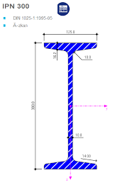 To listen using other methods such as windows media player, itunes, or winamp, choose your player selection and click the play icon to. Ipn 300 Din 1025 1 1995 05 Ozkan Cross Section Properties Analysis Dlubal Software