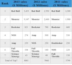 Competition Energydrink Insights