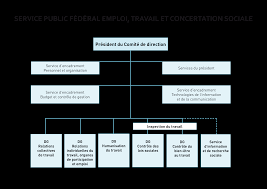 Comité de concertation terminé : Structure Du Spf Service Public Federal Emploi Travail Et Concertation Sociale