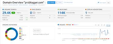Why you must check others love to help people with my advance skills to earn living online. 12 Great Free Paid Tools To Check The Traffic Of Any Website