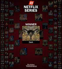 The movie is infectious and is such an easy, pleasurable watch for a musical, especially with a runtime that long. Rt Users Crown Dark The Greatest Netflix Original Series Rotten Tomatoes Movie And Tv News