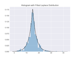 Plotting With Seaborn Real Python
