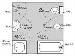 Planning The Layout Of Your Bathroom Methven Nz