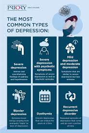 The Different Types Of Depression | Priory